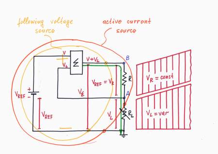 We may see this idea in the Widlar's bilateral current source. In this clever circuit, the following voltage Vvar is produced by summing two voltages - the reference voltage VREF and the load voltage drop VL. Click to view full-size picture.