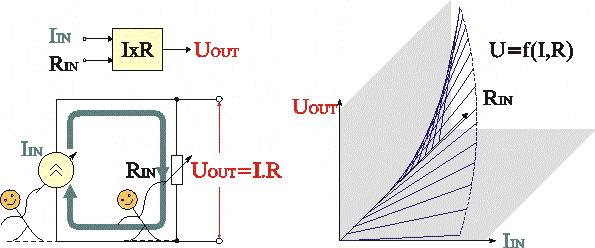 A current-by-resistance multiplier