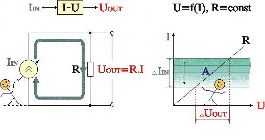 A resistor acting as a current-to-voltage converter