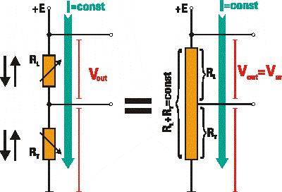 Транзисторът се държи като токостабилизиращ двуполюсник, който поддържа неизменно общото съпротивление на веригата.