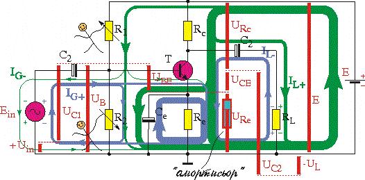 Dynamic biasing - 'shifting' potential variations by blocking capacitors.