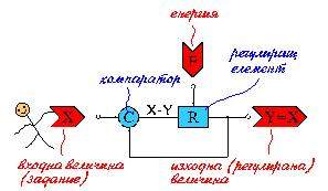 Active copying phenomenon