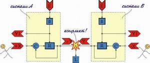 Fighting NFB followers constitute a differential amplifier.