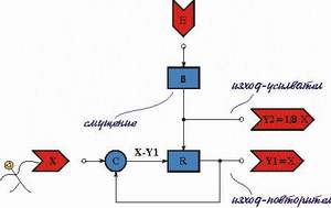 A deliberately disturbed follower transmutes into an amplifier.