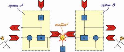 Fig. 5: If we buffer the input voltage source VIN with another identical follower, we obtain a double symmetrical structure.