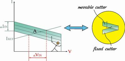 Fig. 8: A geometrical interpretation of the phenomenon - two-sided guillotine.