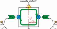 Fig. 5: In the circuit below, the transistors T2 and T4 function as voltage controlled current sources fighting each other.