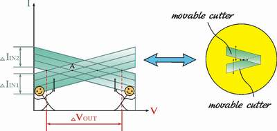 Fig. 7: A geometrical interpretation of the phenomenon - two-sided horizontal guillotine.