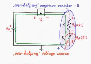 The additional voltage source adds its voltage to the voltage of the input voltage source VIN. In this way, it 'over-helps' VIN since its voltage is two times more than the voltage drop VR. Click to view full-size picture.