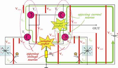 A set of voltage bars and current loops visualize the operatiobn of a differential amplifier with dynamic load. Click to view an exciting story about this legendary circuit.