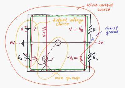 A man acting as an op-amp keeps a virtual ground in an inverting op-amp current source. Click to view this circuit story.